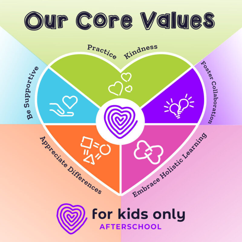 Mission & Values - For Kids Only Afterschool